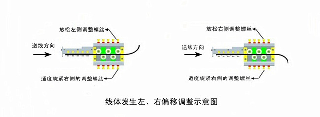 線體發生左、右偏移調整示意圖.jpg
