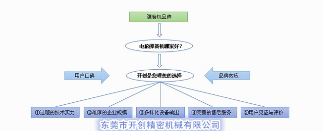 電腦彈簧機哪家好？.jpg
