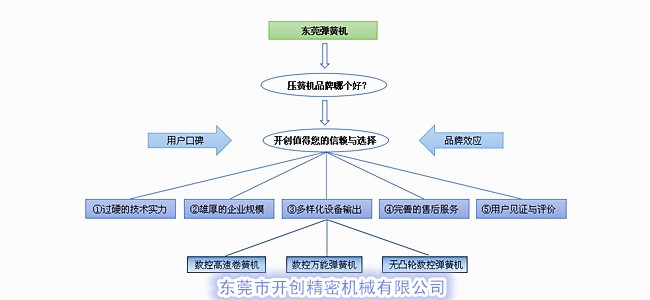 壓簧機品牌哪個好？.jpg
