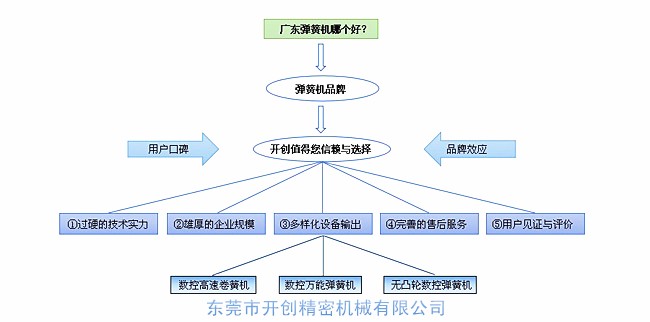 廣東彈簧機哪家好？.jpg