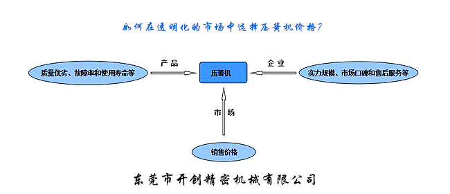 如何在透明化的市場中選擇壓簧機價格？.jpg